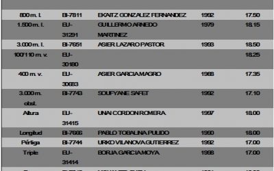 CAMPEONATO BIZKAIA DE CLUBES ABSOLUTO