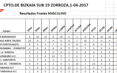 CAMPEONES – CAMPEONATO DE BIZKAIA DE CLUBS SUB 19 Y COMBINADOS