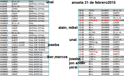 CTO EUSKADI P.C – ANOETA 21 DE FEBRERO